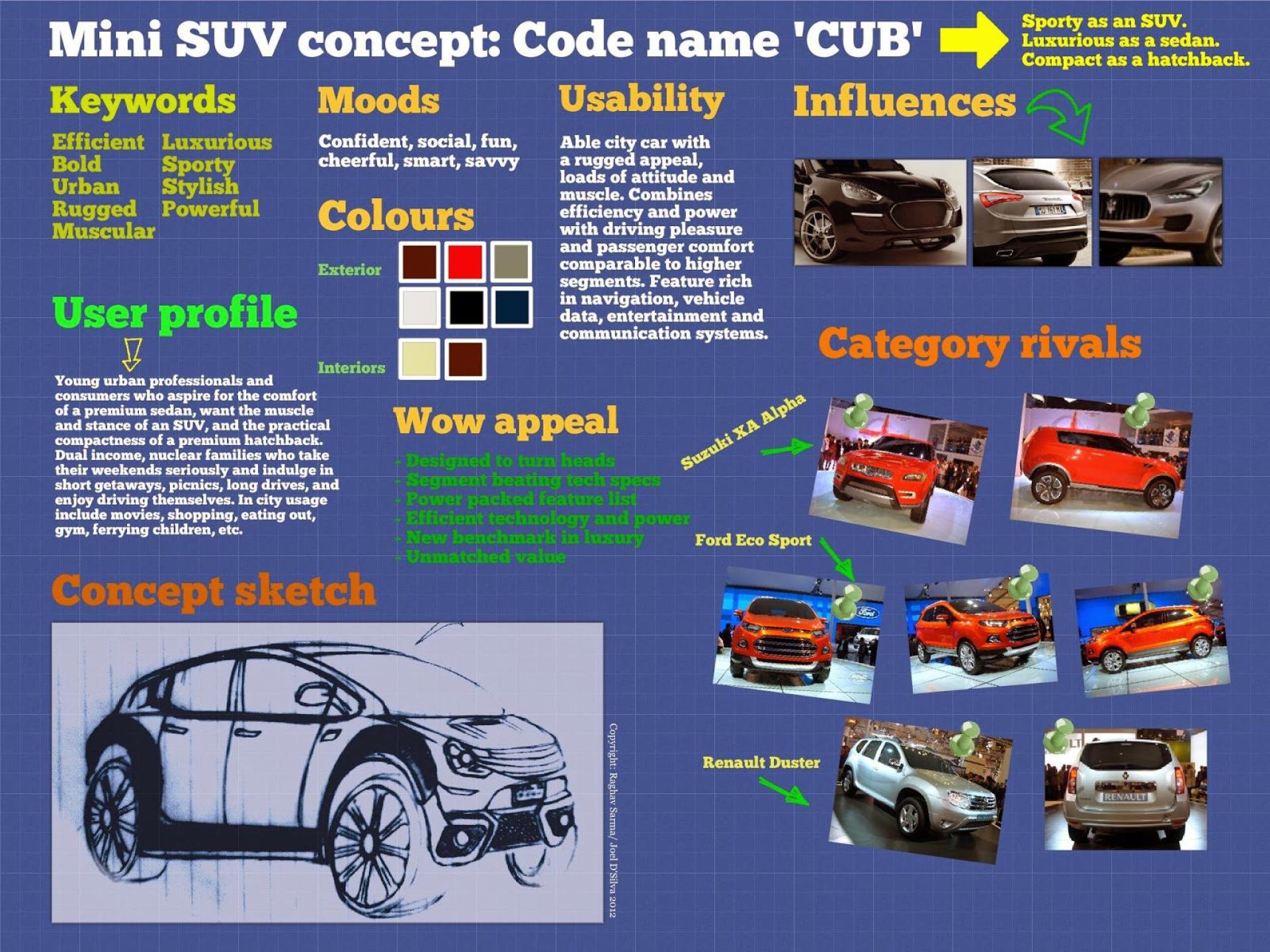 Updates on my concept car project: The Mini SUV Code named 'CUB'