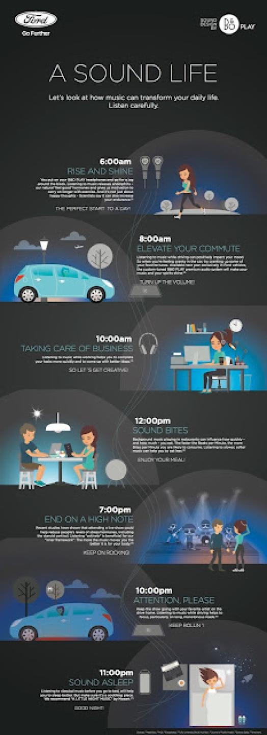 Ford and HARMAN collaborate to take in-vehicle audio experience to the next level with B&O PLAY
