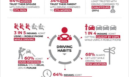Nissan Connected Families findings