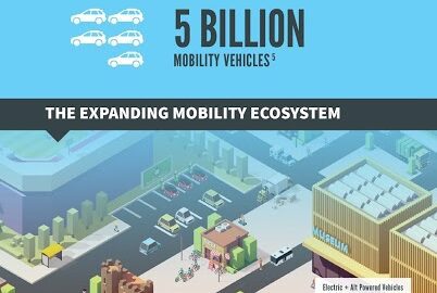 Future of Mobility Inforgraphic